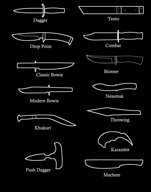 swordsite:
“#Knife #Knives #Cuchillo #Faca #Couteau #нож #ナイフ #刀#pisau #سكين
Modern Knife Types / Blade Shapes
For sources: http://sword-site.com/thread/1111/diagrams-modern-knife-types
Sword-Site - The World’s Largest Sword Museum
”