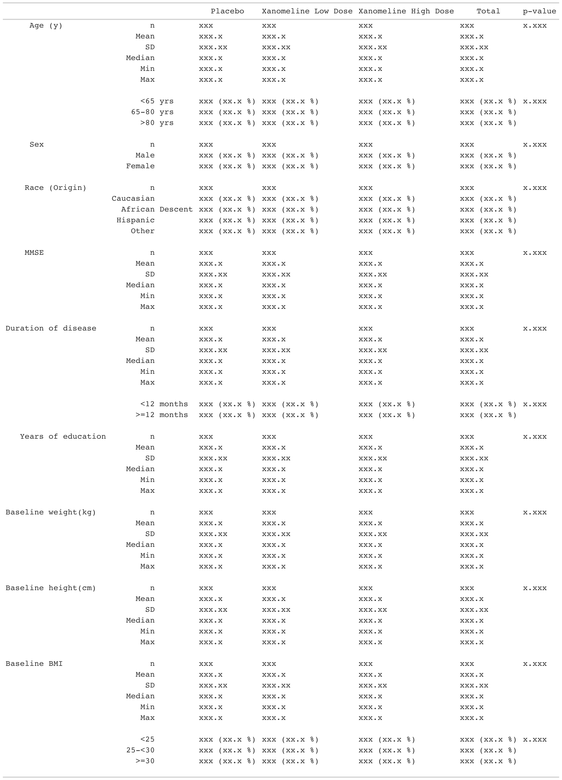 Example GT Demography Table