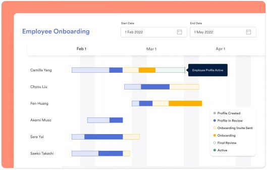 A calendar displaying an employee onboarding timeline. 