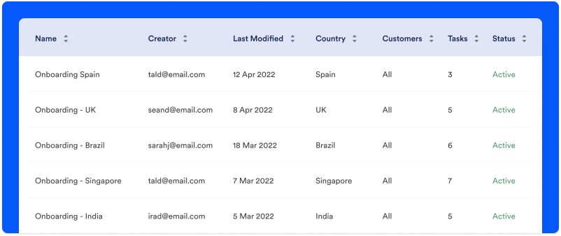 Onboarding talent chart showing countries from all over the world. 