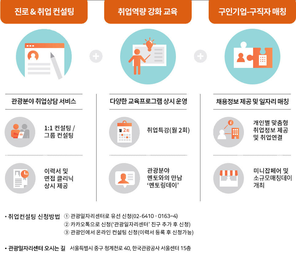 진로&취업 컨설팅, 취업역량 강화 교육, 구인기업-구직자 매칭