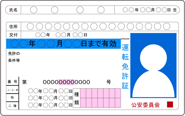 運転免許証