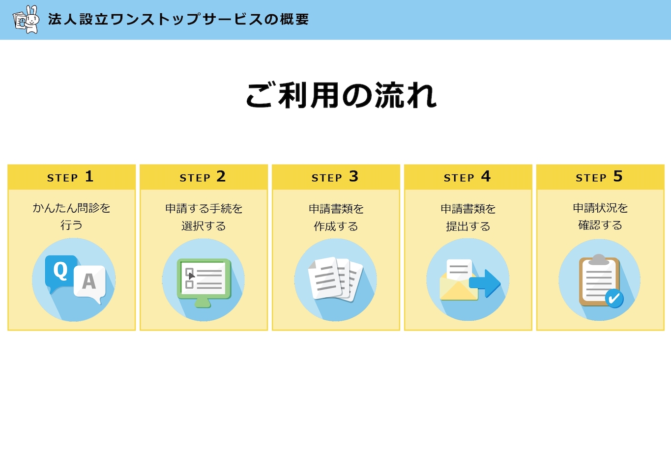 ぴったりサービス ご利用の流れ