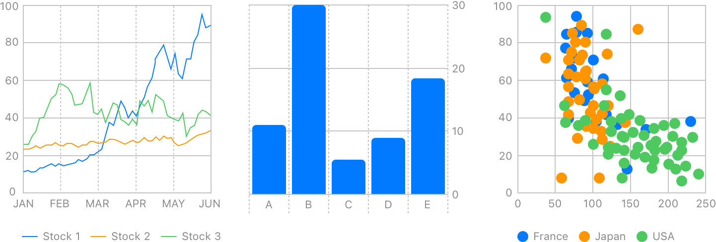 SwiftCharts