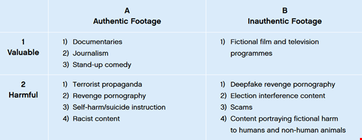 Aside from banning valuable AI-generated content, a ban on deepfake content will fail to address harmful synthetic content that has not been created with AI, Matthew Feeney argued. Source: Centre for Policy Studies