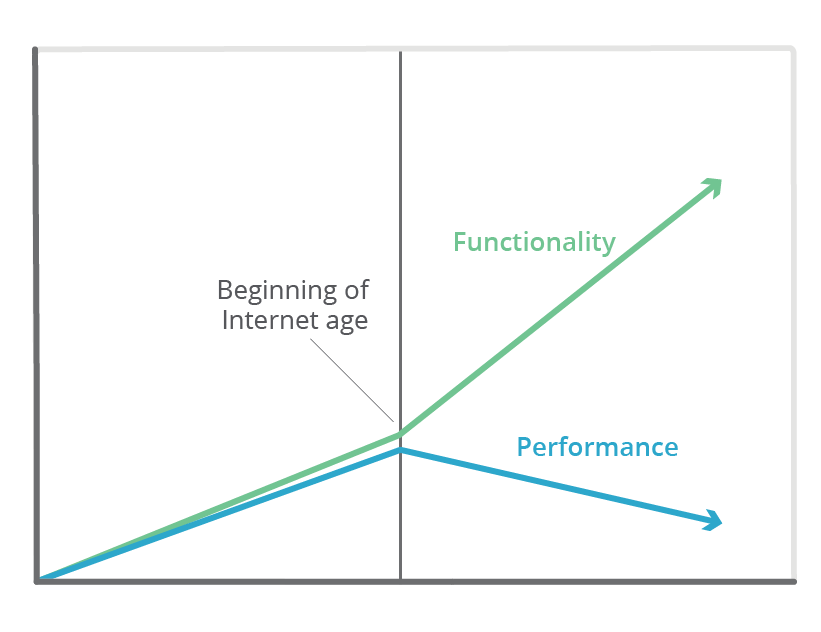 1980-2000 Perf vs Utility