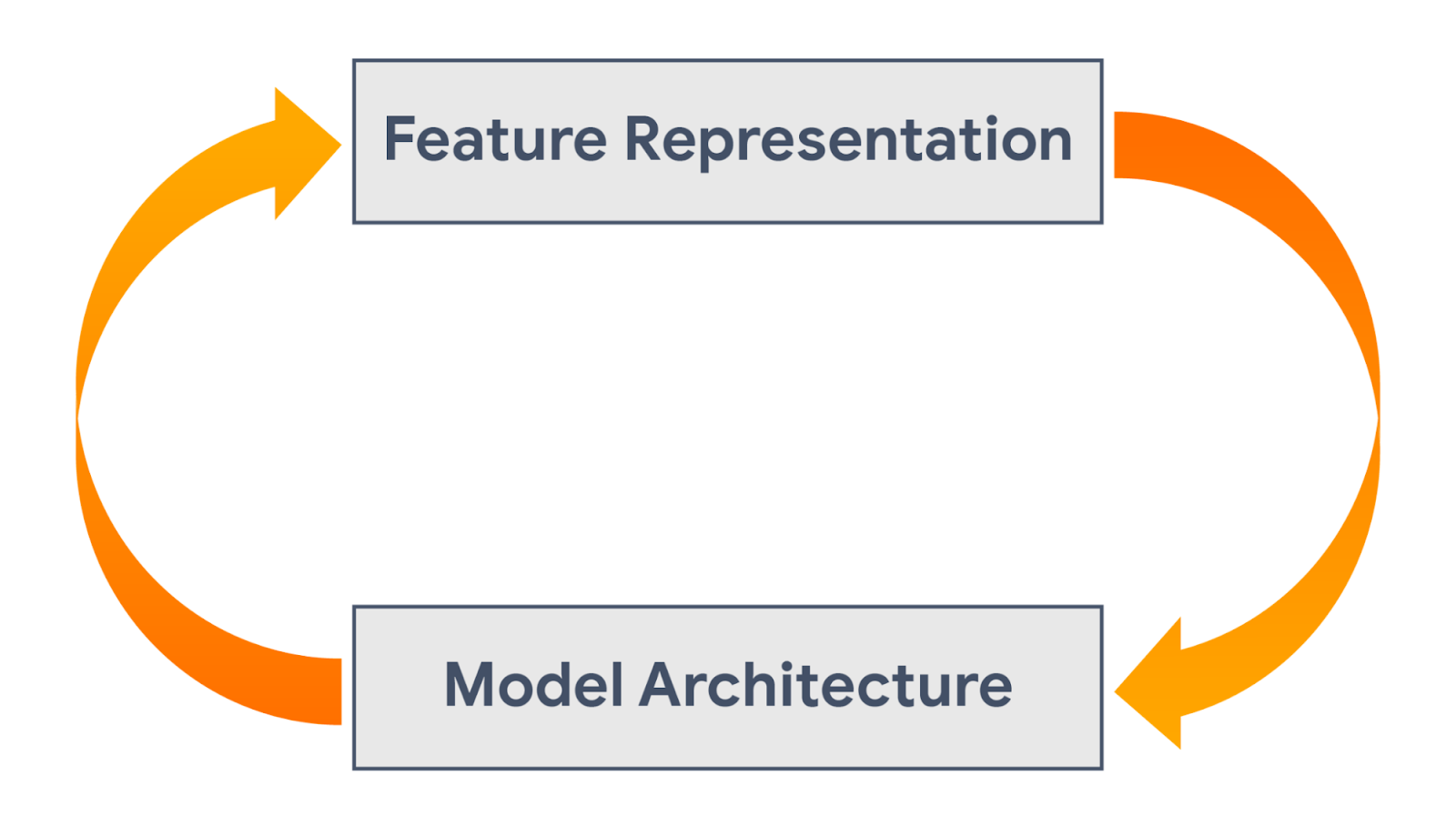 An Introduction to Keras Preprocessing Layers