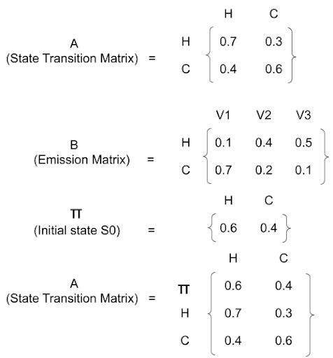 Given data as matrices