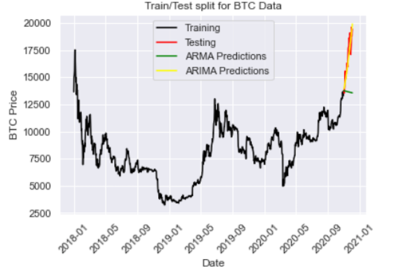 time-series-forecasting-python