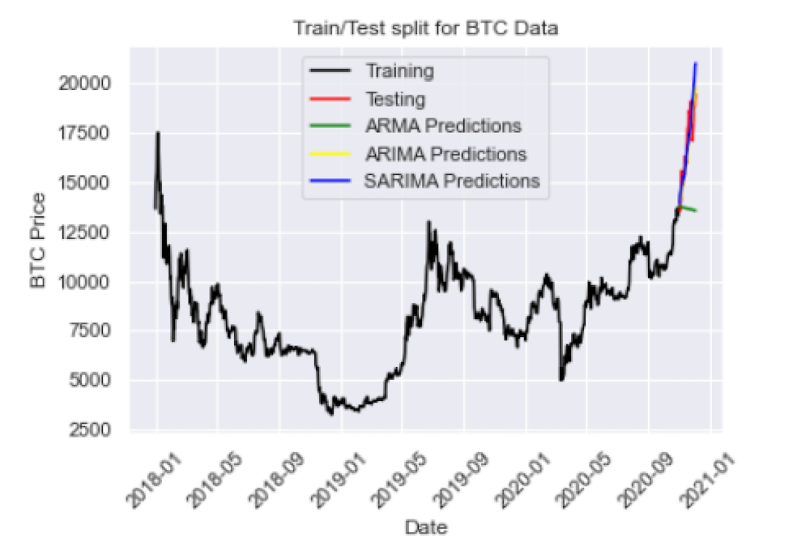 time-series-forecasting-python