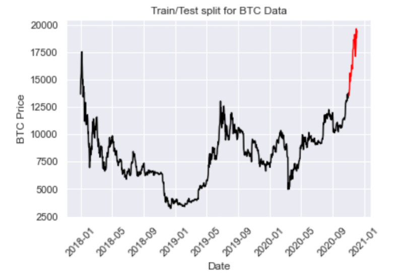 time-series-forecasting-python