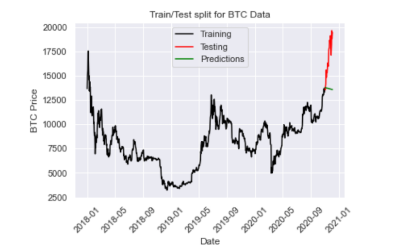 time-series-forecasting-python