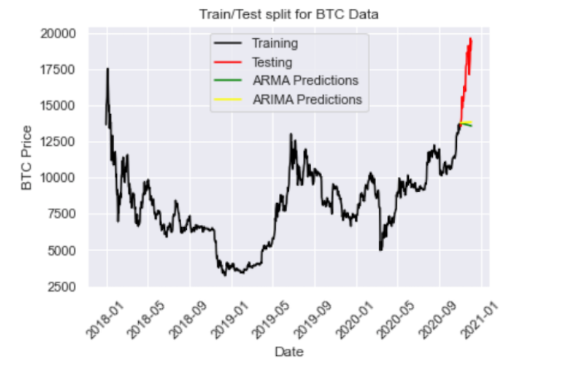 time-series-forecasting-python