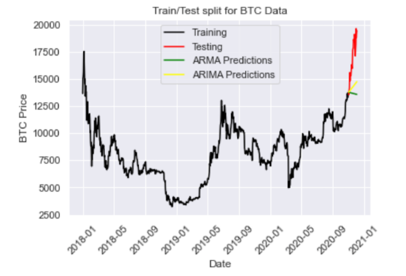 time-series-forecasting-python