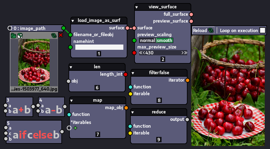 some default nodes