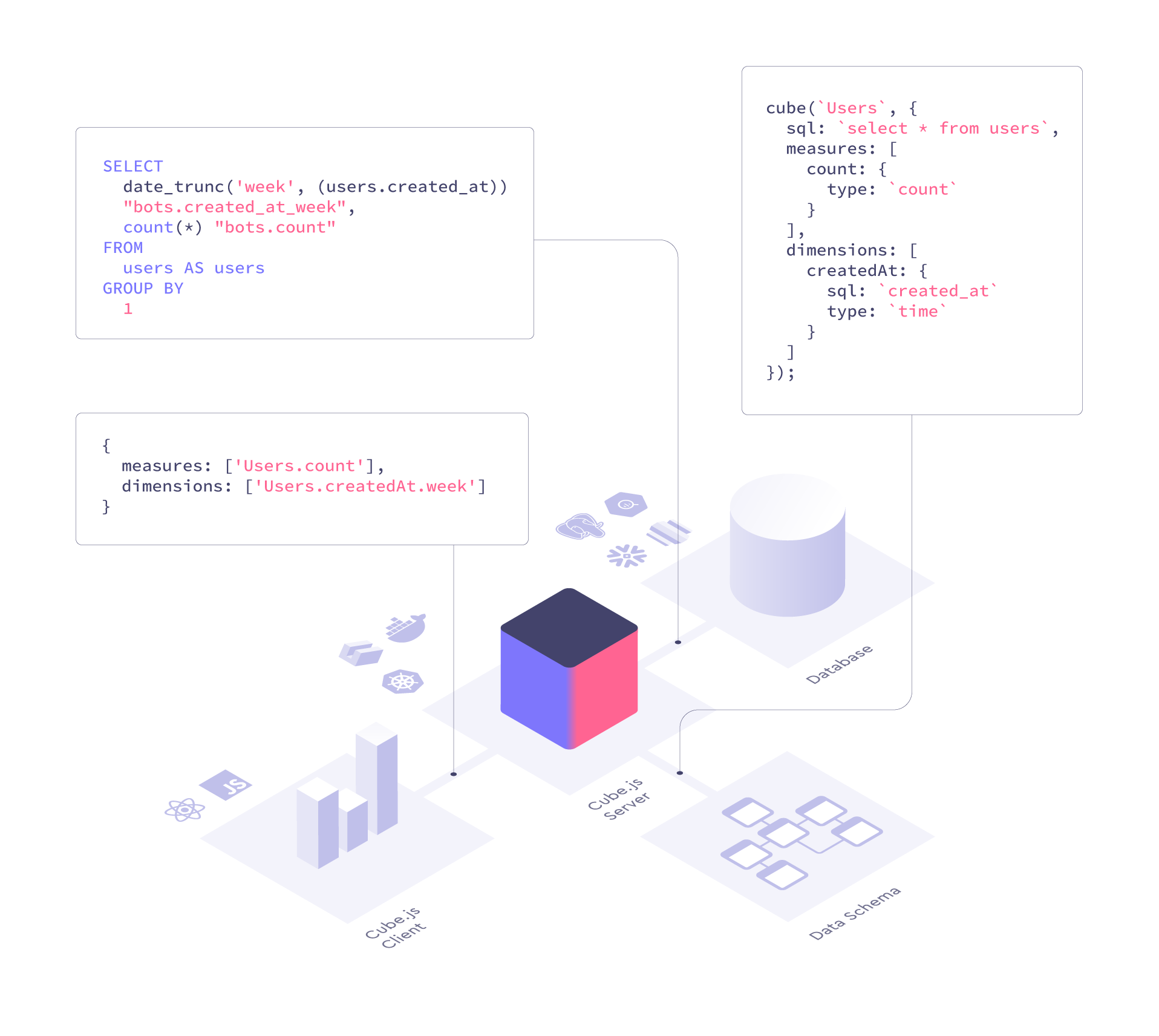 Cube.js