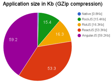 RockJS Size