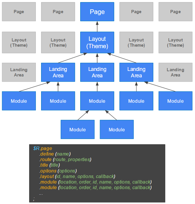 RockJS Structure