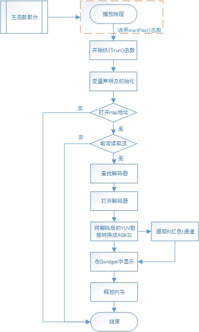 图1 程序流程图