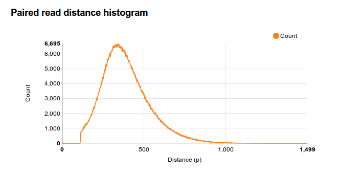 Fifth graphs