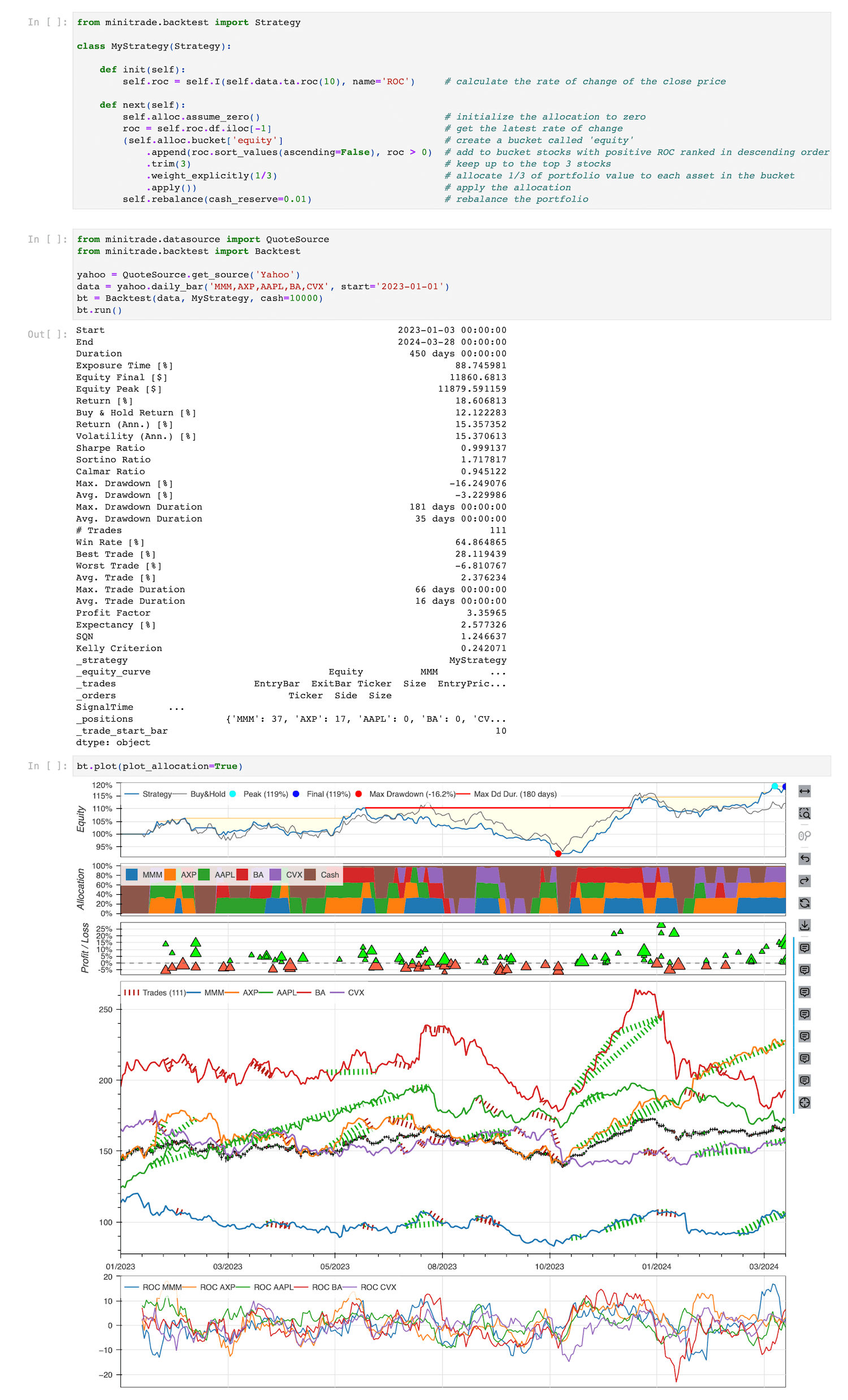 Minitrade backtesting