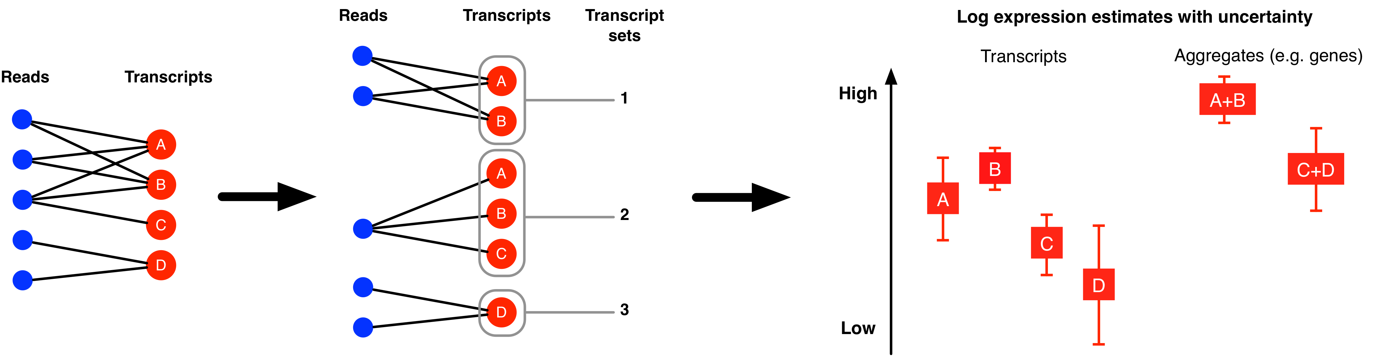 mmseq collage