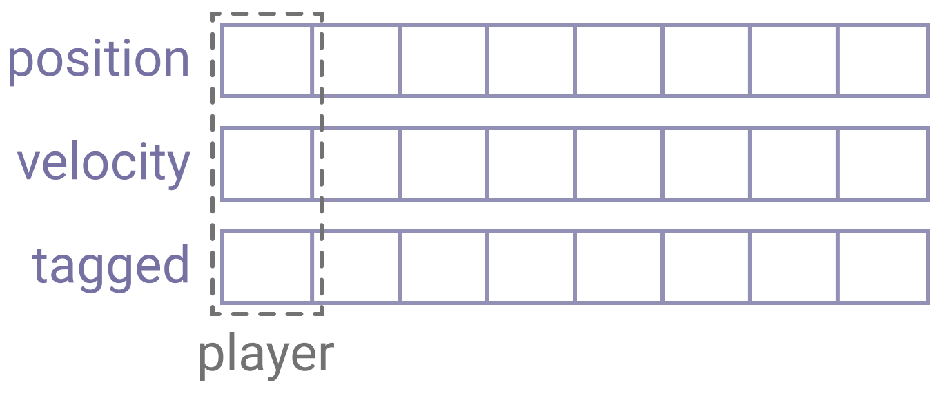 screenshot of struct of arrays