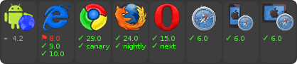 Browser Support