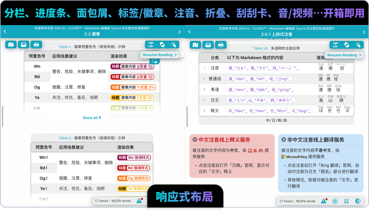 还有音频、视频、标签、引用块折叠、高清插图、…30 特性等你开箱即用