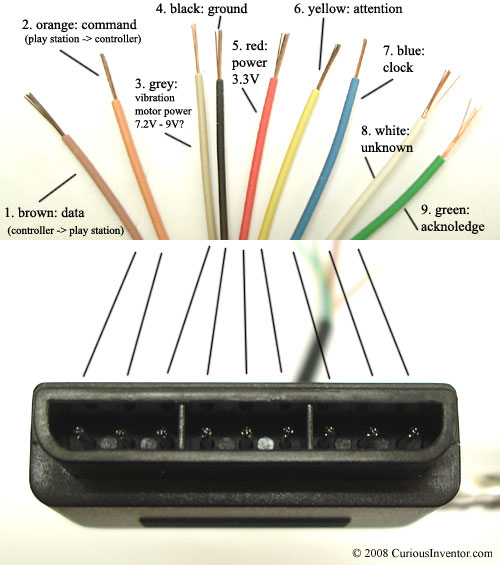 PS2 Controller Pinout