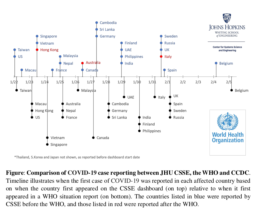 countries timeline