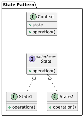 State Pattern