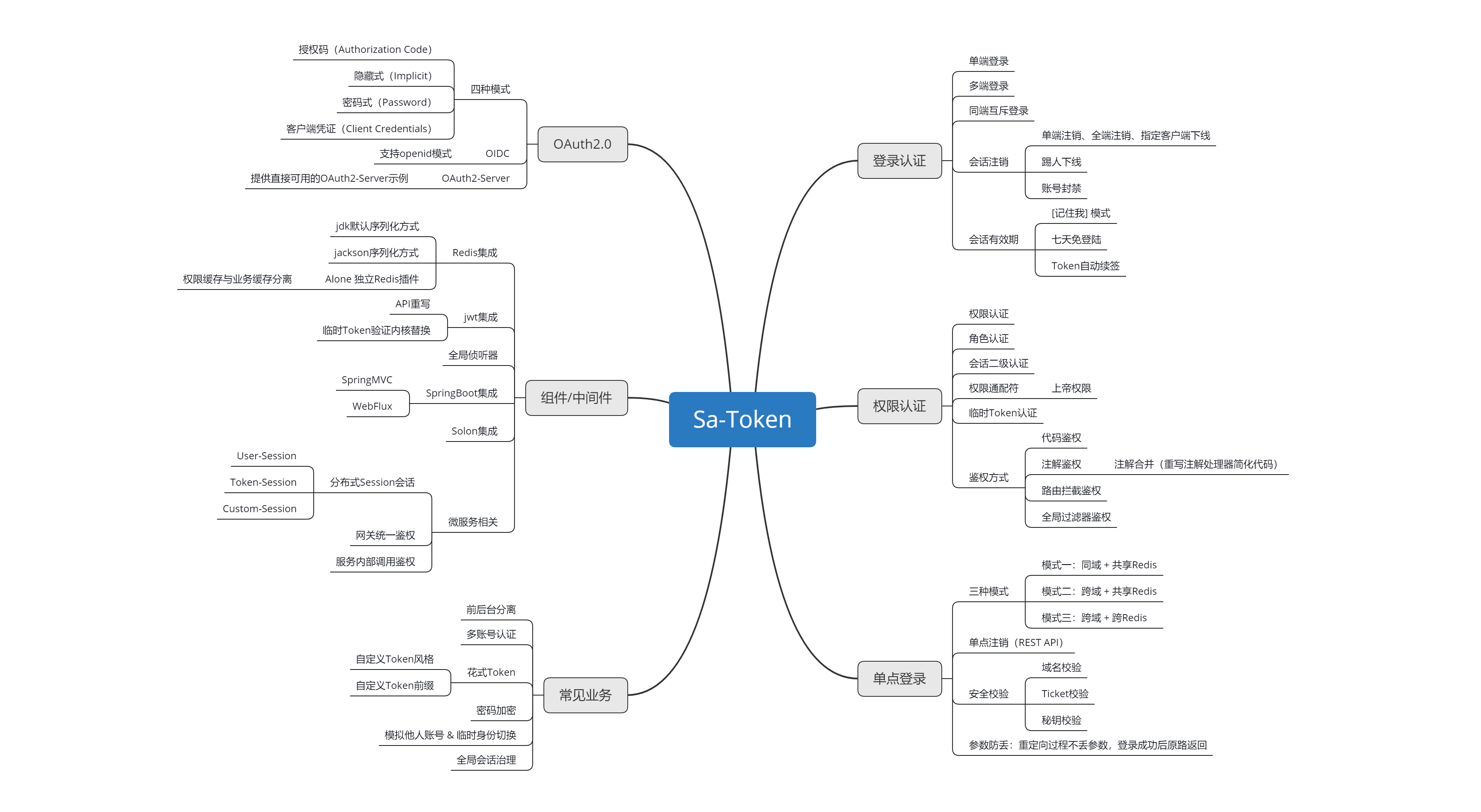 sa-token-js