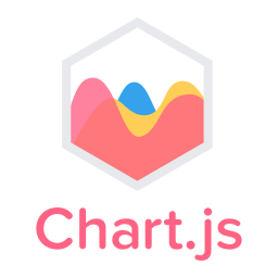 chartjs