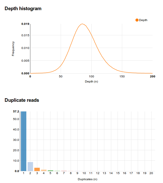 Fourth graphs