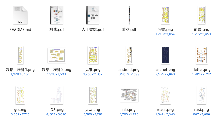 各种技术的学习路线