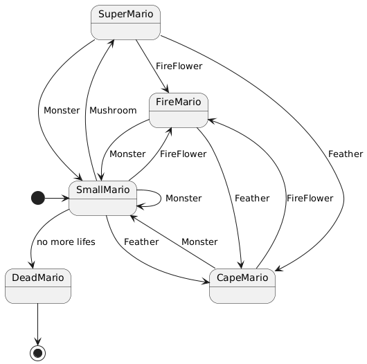 Mario State Diagram