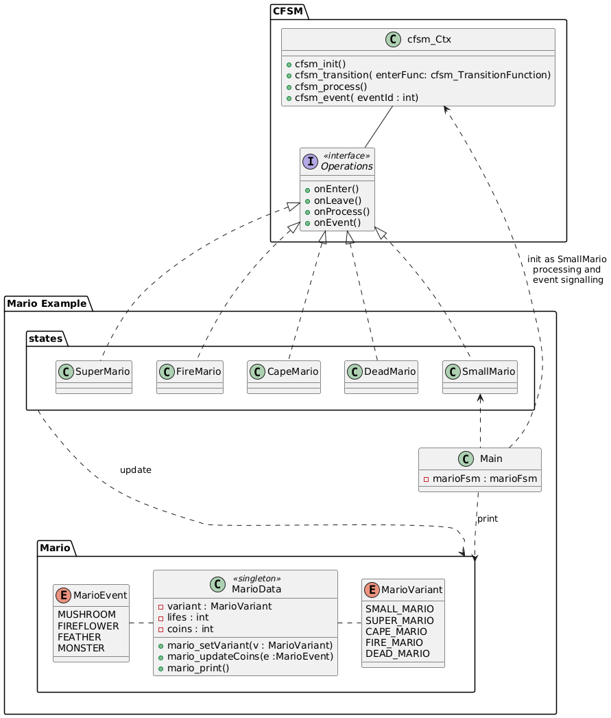 Mario Example Class Diagram