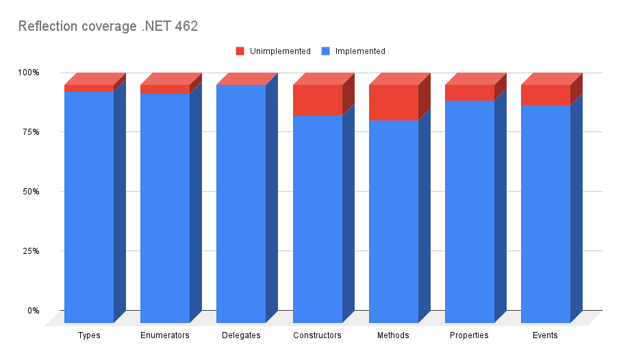 FrameworkStatistic