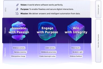 Dynatrace Thumbnail