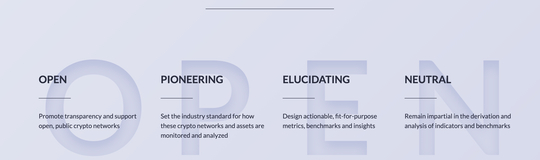 Coin Metrics