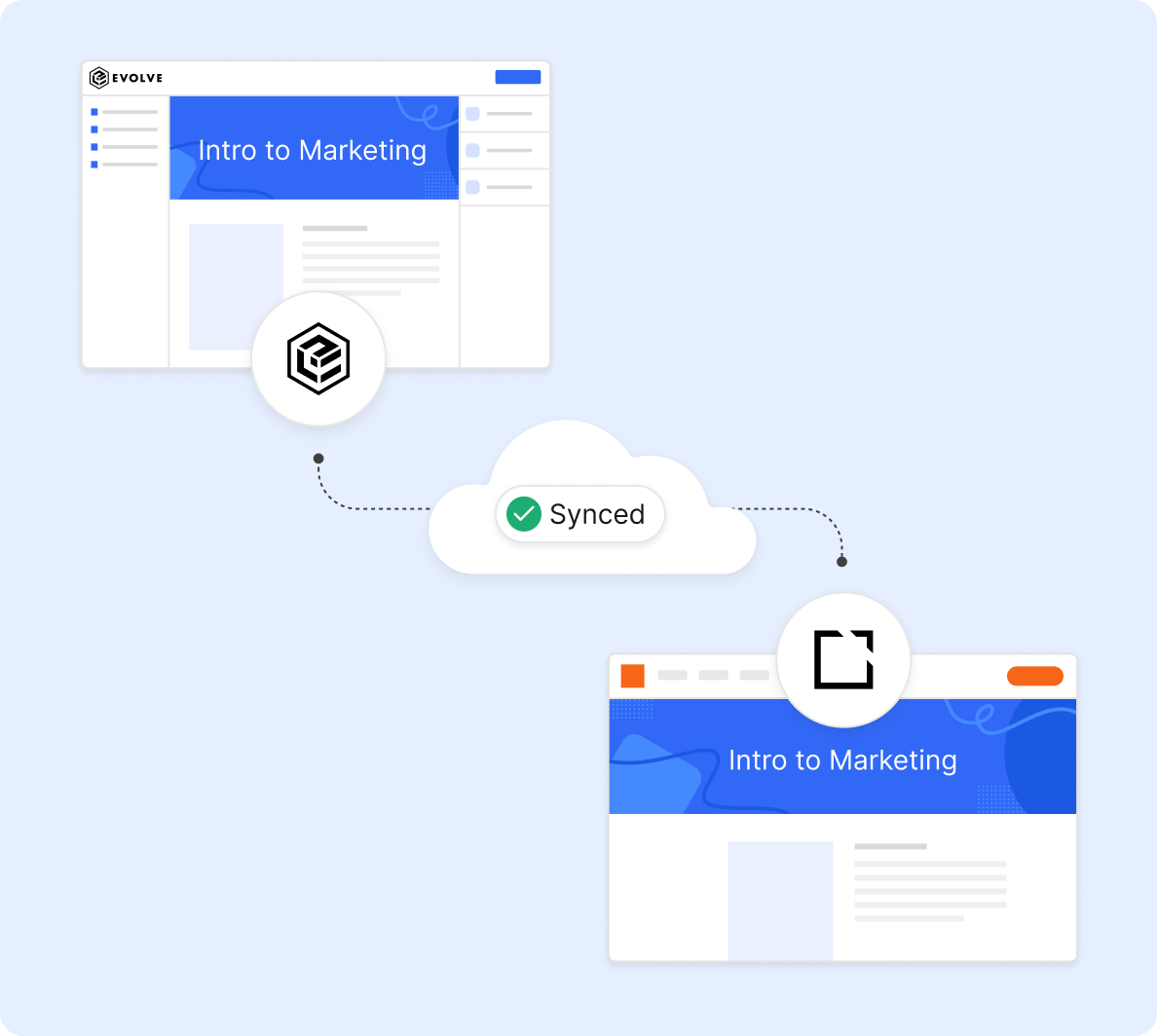 Illustration showing the syncing of data between the Intellum platform and the Evolve authoring tool using CloudSync