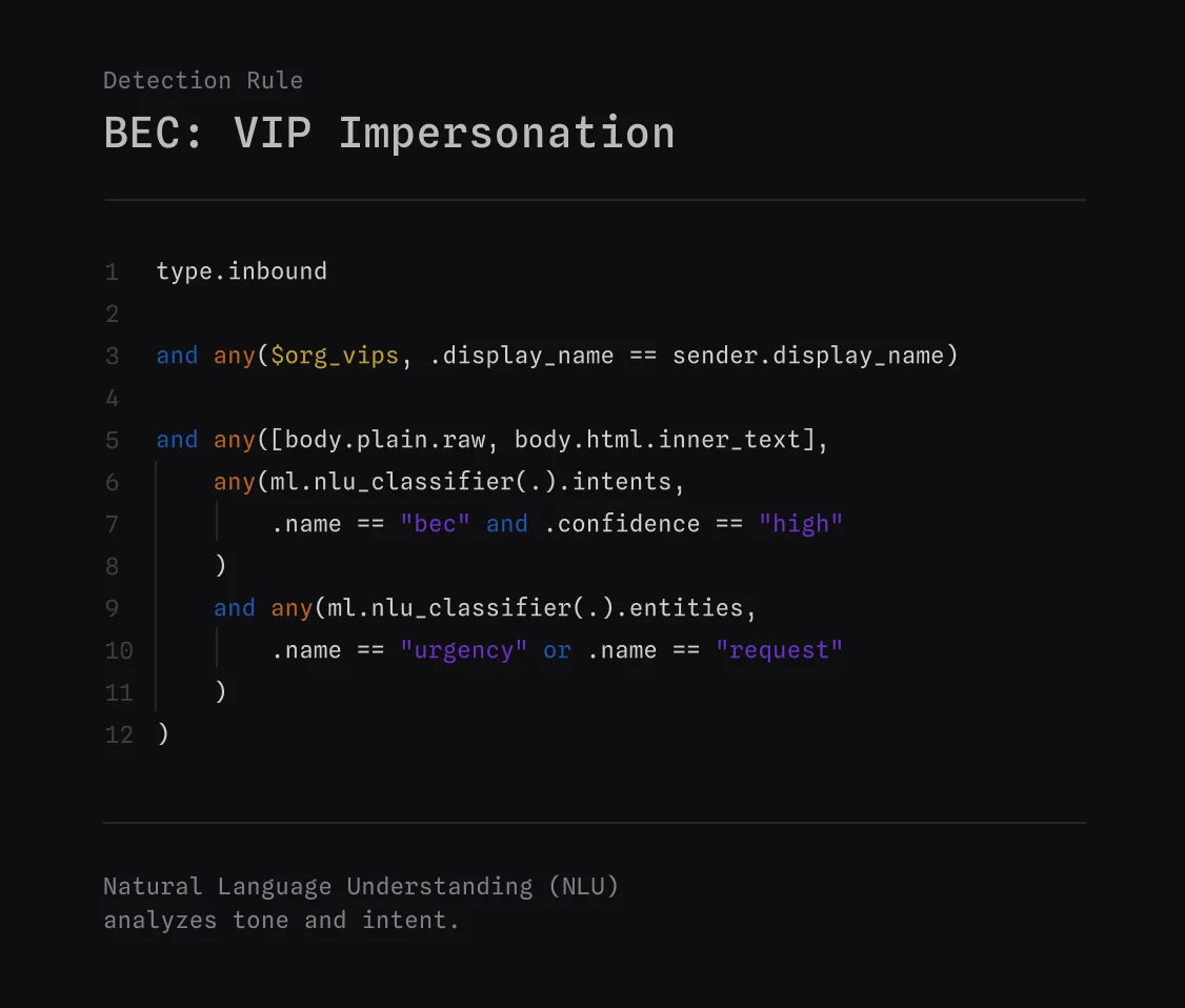 using NLU based MQL to identify VIP impersonation