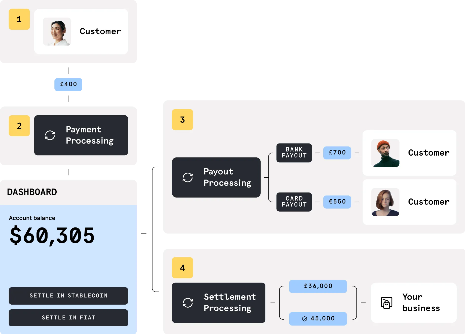 From pay in to pay out illustration