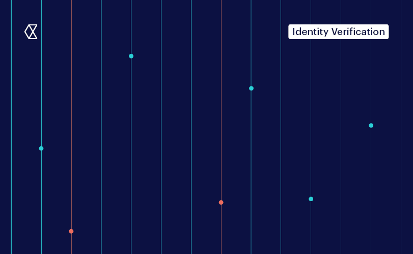 What forms of ID verification are used for payments?