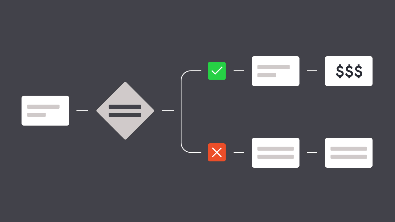 How to manage and optimize returns to reduce disputes and chargebacks