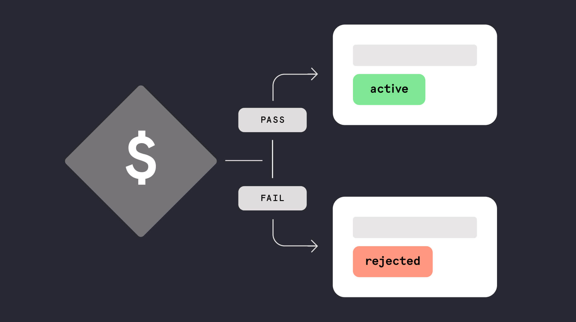 Understanding processing models for integrating new payment methods