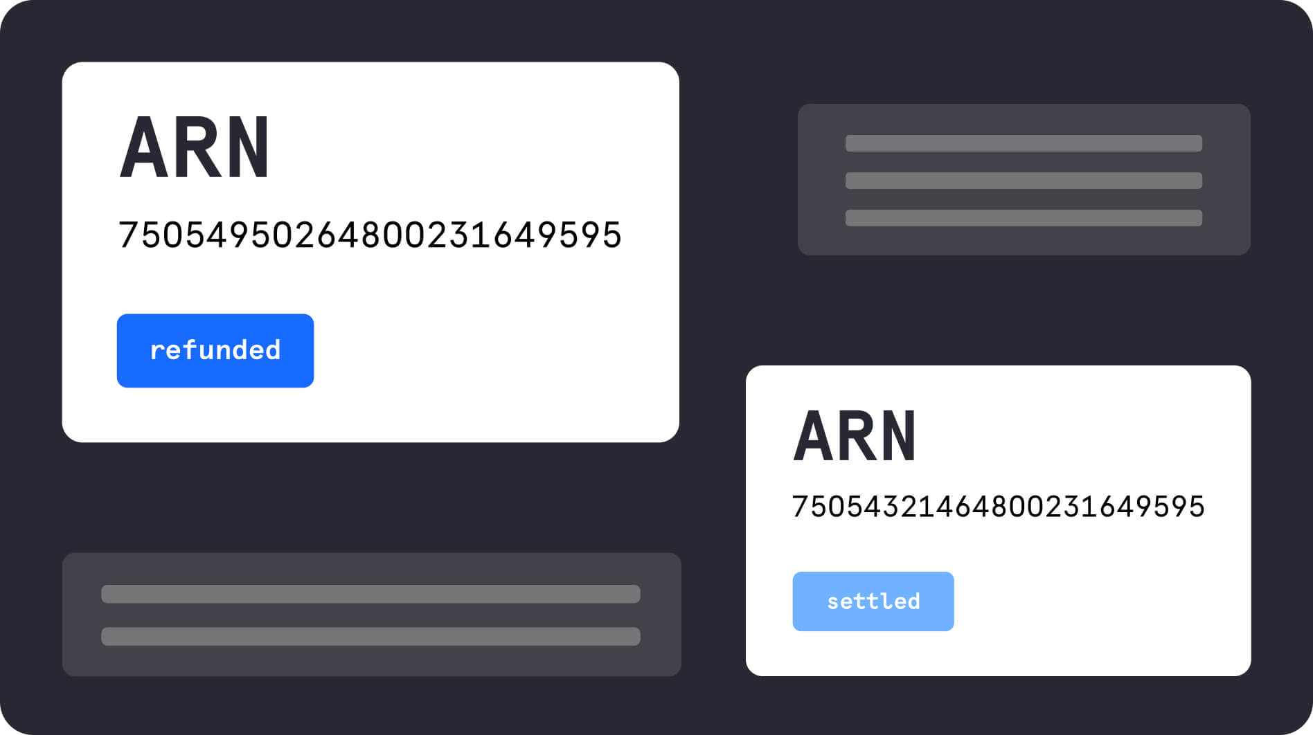 What is an ARN (Acquirer Reference Number)?