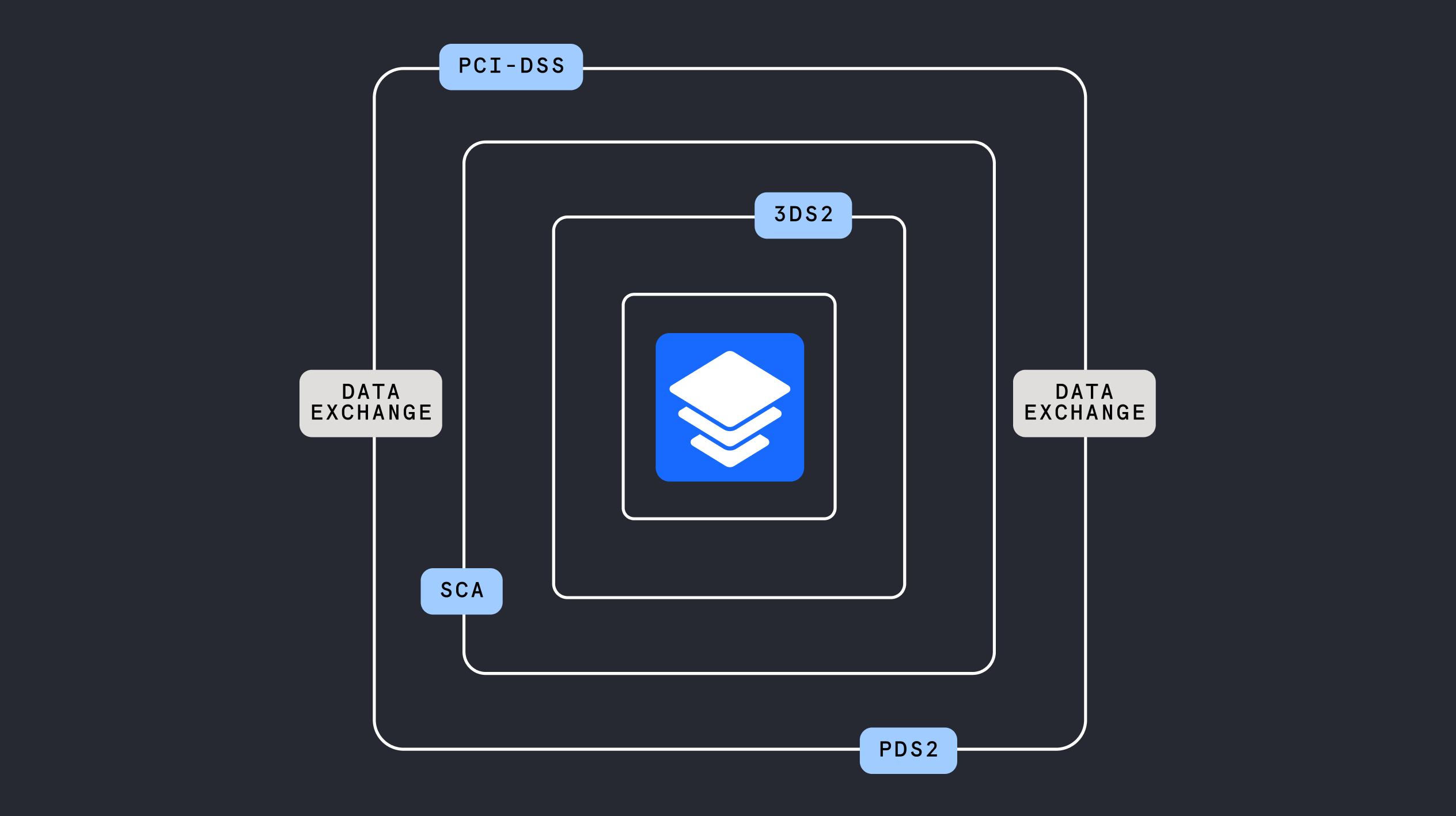 What is a PayFac & what are the benefits of becoming one?