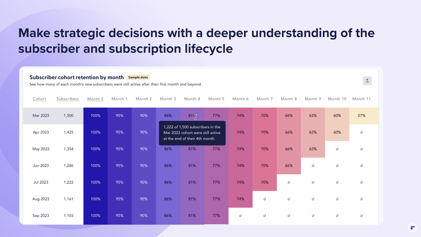 Cohort analytics